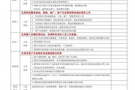 电商咨询公司有哪些岗位 电商咨询公司有哪些岗位职责