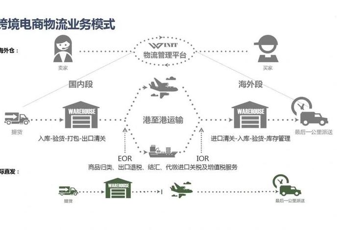 电商服务站和快递站点的区别(电商服务站和快递站点的区别是什么) 电商服务站和快递站点的区别(电商服务站和快递站点的区别是什么)