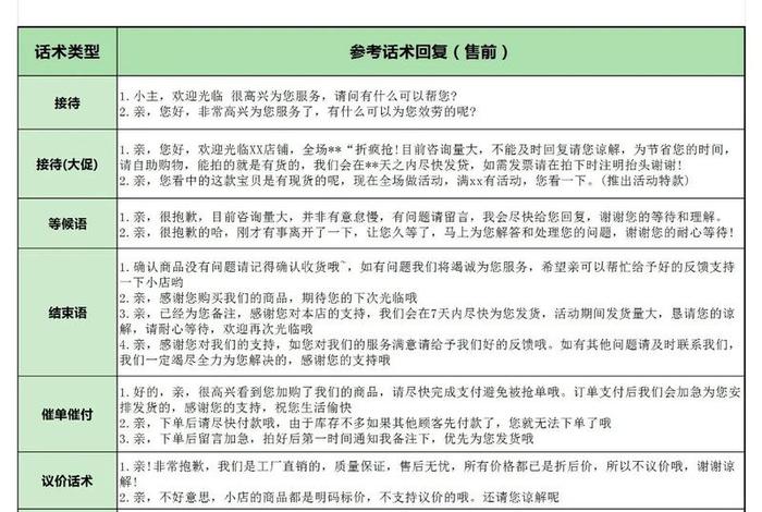 电商话术5个技巧;电商话术5个技巧分享 电商话术5个技巧;电商话术5个技巧分享