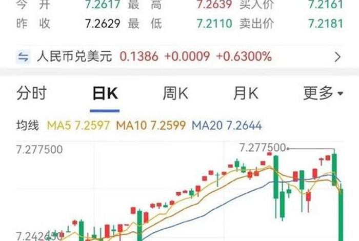 电商汇率（汇率对电商影响较大,请问人民币升值对什么有优势）