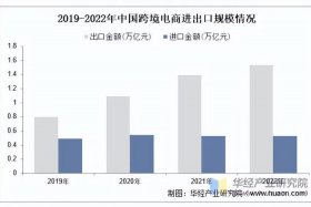 中国有多少电商卖家；中国有多少电商卖家呢