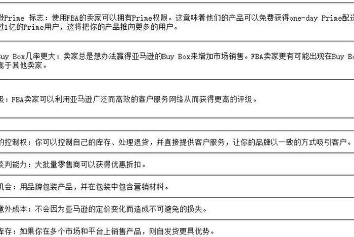 fbm跨境电商、跨境电商fba和fbm什么意思 fbm跨境电商、跨境电商fba和fbm什么意思