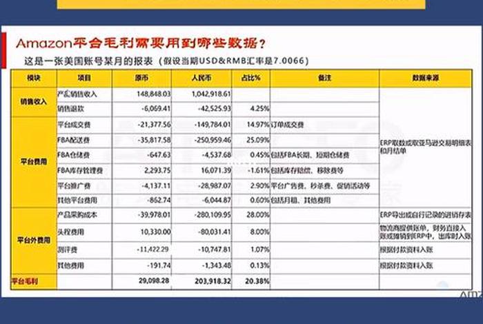 跨境电商分析财务 跨境电商财务工作内容