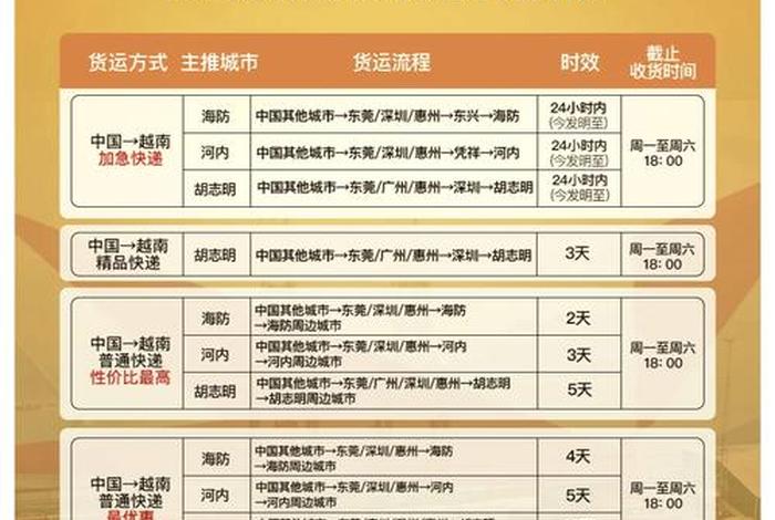 越南电商快递;越南电商快递怎么收费 越南电商快递;越南电商快递怎么收费