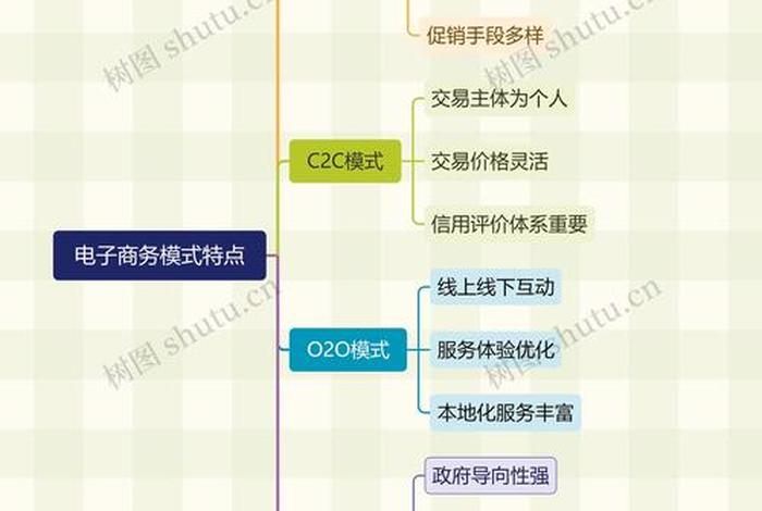 内容电商的商业模式 - 内容电商的商业模式是什么 内容电商的商业模式 - 内容电商的商业模式是什么