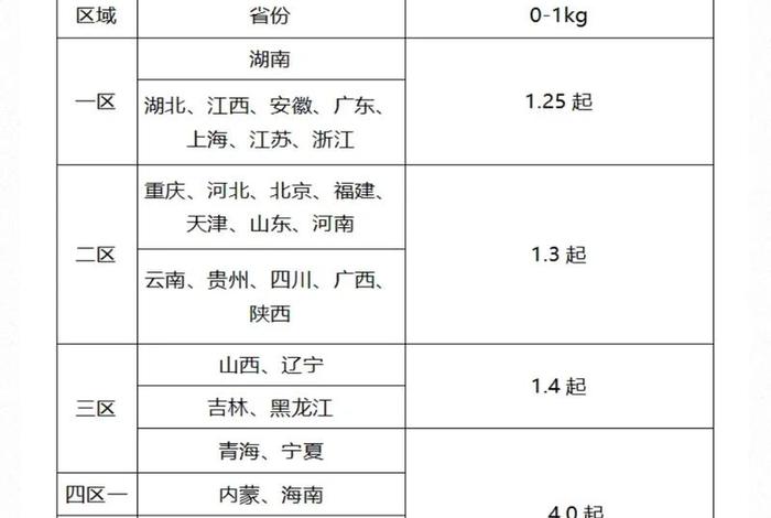 电商第三方仓储系统报价；电商第三方仓储配送