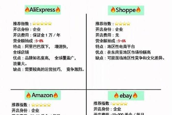 跨境电商入门攻略(跨境电商入门完整) 跨境电商入门攻略(跨境电商入门完整)