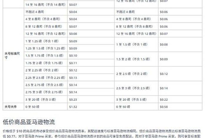 amz123跨境导航、amz123跨境导航 影响费用的关键因素和注意事项 超链接 amz123跨境导航、amz123跨境导航 影响费用的关键因素和注意事项 超链接