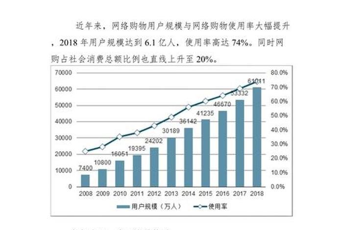 电商消费金融、电商消费金融目前收益主要包括哪些