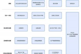 工业品电商设计 - 工业品电商平台优势