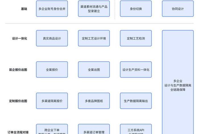 工业品电商设计 - 工业品电商平台优势 工业品电商设计 - 工业品电商平台优势