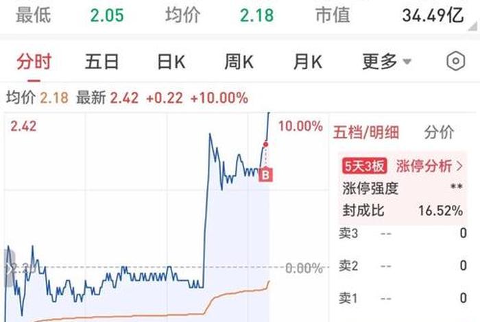 乐其电商股票;乐其电商股票代码 乐其电商股票;乐其电商股票代码