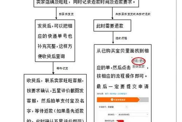 小牛电商补单;小牛电商补单是真的吗 小牛电商补单;小牛电商补单是真的吗