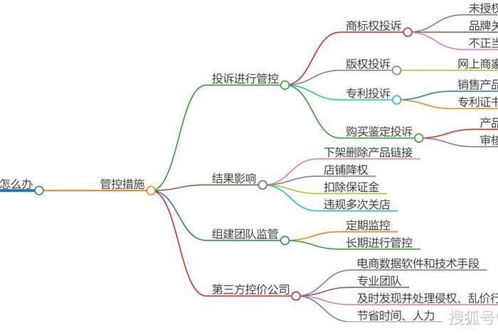 电商促销思维导图 电商促销思维导图模板