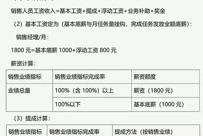 电商提成方案按净利润算，电商提成计算方案