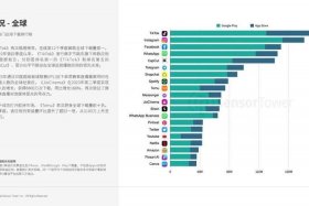 temu跨境电商app下载（跨境电商平台tophatter）