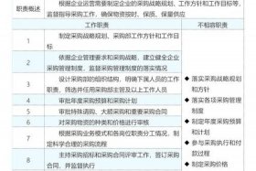 电商采购工作内容及职责、电商采购工作内容及职责是什么