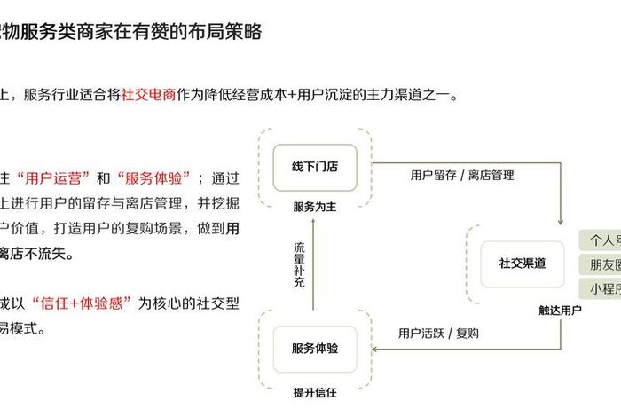 宠物电商管理办法;宠物电商资质证明怎么开 宠物电商管理办法;宠物电商资质证明怎么开