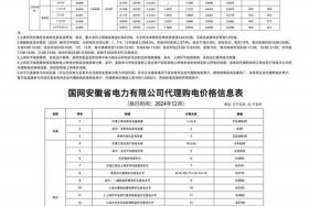 商电有阶梯电价吗；商电有阶梯电价吗多少钱