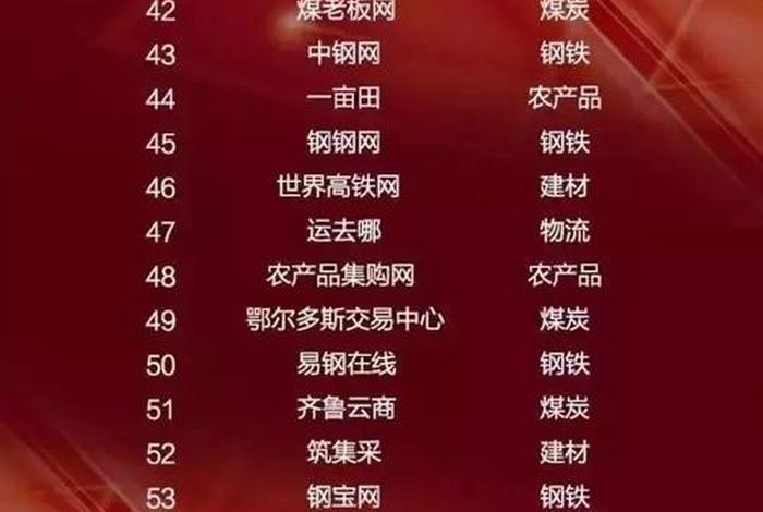 电商平台排行榜(钢铁行业电商平台排行榜) 电商平台排行榜(钢铁行业电商平台排行榜)