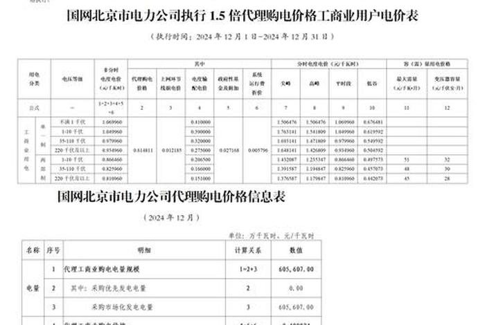 商电多少钱一个月、商电一个月平均下来多少钱 商电多少钱一个月、商电一个月平均下来多少钱