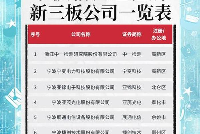 宁波电商公司名称(宁波电商公司名称查询) 宁波电商公司名称(宁波电商公司名称查询)