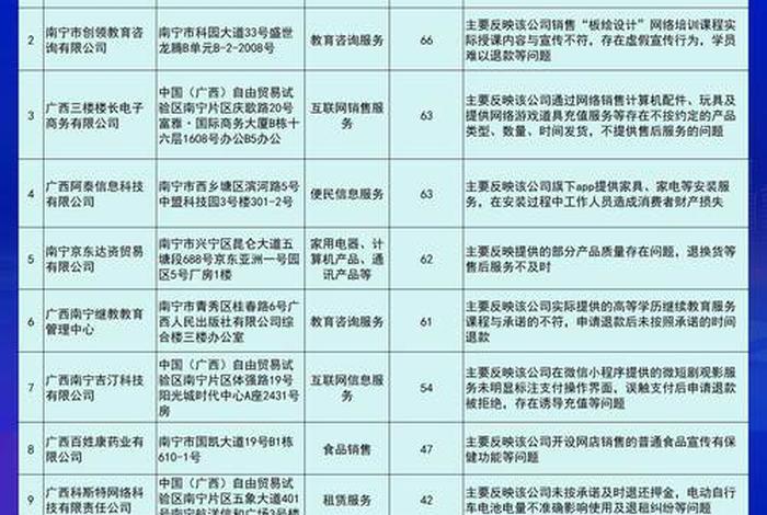 12315电商投诉电话、12315电商官网投诉电话 12315电商投诉电话、12315电商官网投诉电话