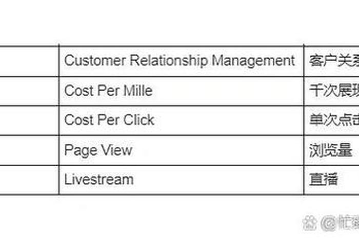 app电商用语 电商常用术语英文缩写 app电商用语 电商常用术语英文缩写