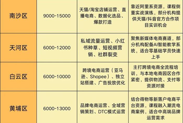 跨境电商培训班广州;跨境电商培训班广州哪家好 跨境电商培训班广州;跨境电商培训班广州哪家好