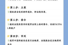 电商做什么不侵权、电商做什么不侵权行业