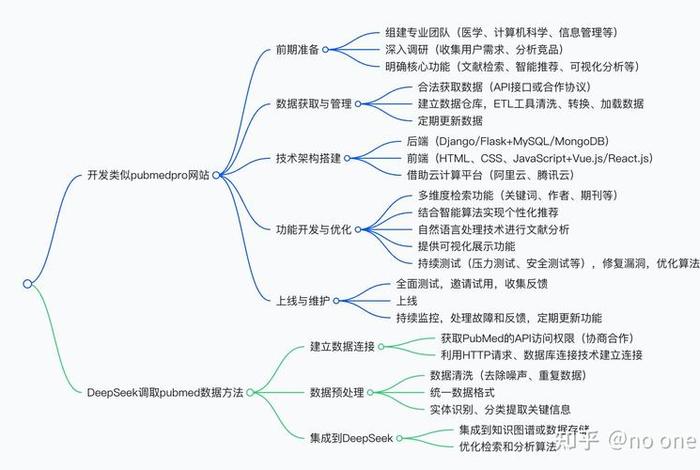 网站电商平台搭建(网站电商平台搭建步骤) 网站电商平台搭建(网站电商平台搭建步骤)