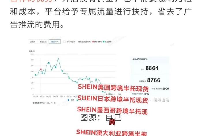 shein跨境电商回款,shein跨境电商平台 shein跨境电商回款,shein跨境电商平台