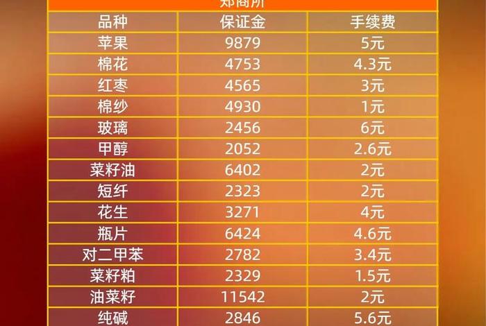 电商费率计算公式，电商费率计算公式表