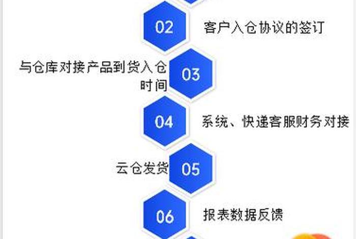 跨境电商一件代发怎么发货流程;跨境电商一件代发怎么发货流程图 跨境电商一件代发怎么发货流程;跨境电商一件代发怎么发货流程图