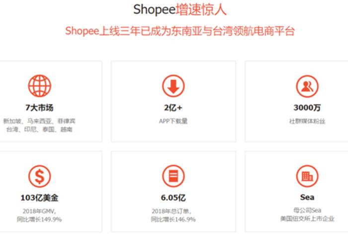 虾皮跨境电商app下载 - 虾皮跨境电商app下载跨境电商shopee 虾皮跨境电商app下载 - 虾皮跨境电商app下载跨境电商shopee