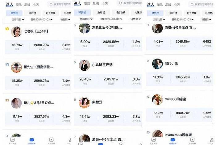 疯狂小杨哥带货数据;疯狂小杨哥带货数据表 疯狂小杨哥带货数据;疯狂小杨哥带货数据表