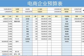 电商怎么做账最合适 - 电商怎么做账最合适呢