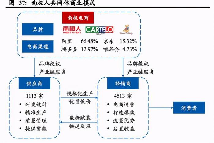 赋能电商 渔;电商赋能是什么意思 赋能电商 渔;电商赋能是什么意思
