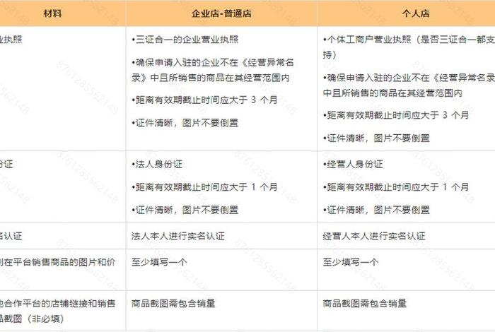 做电商软件注册流程，做电商软件注册流程图
