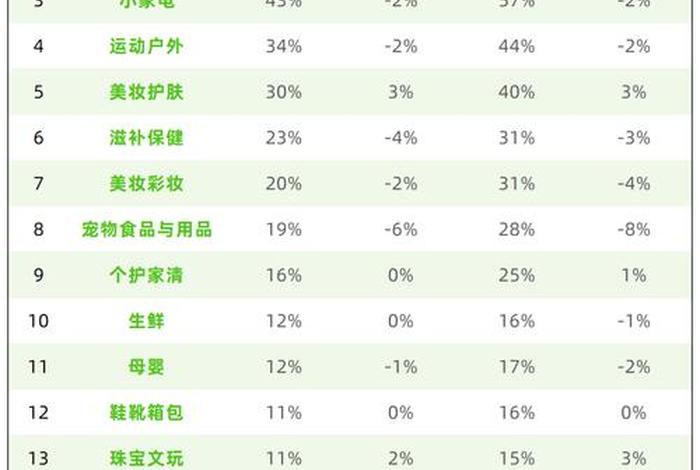 今年双十一各大电商排名 今年双十一排名前三的电商企业