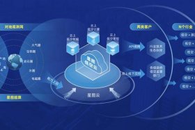 电商星图是啥意思；什么是星图平台什么意思