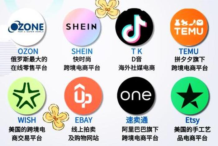跨境电商做什么平台好 - 跨境电商小白做什么平台好 跨境电商做什么平台好 - 跨境电商小白做什么平台好