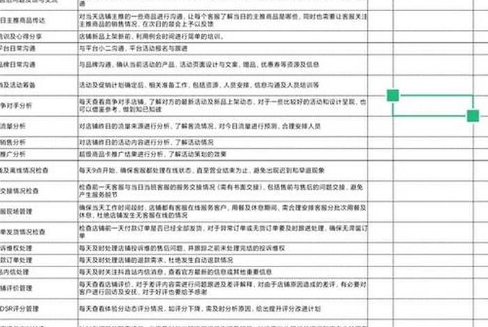 电商店铺运营数据如何分析；店铺运营数据分析表格