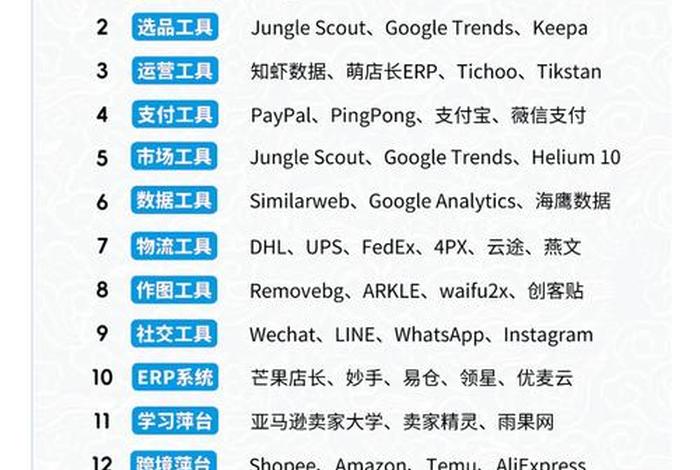 电商平台有哪些可以开店 - 电商平台有哪些可以开店的