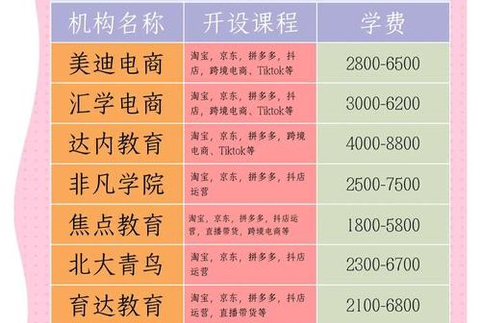 校园电商平台的货源,校园电商平台排名 校园电商平台的货源,校园电商平台排名
