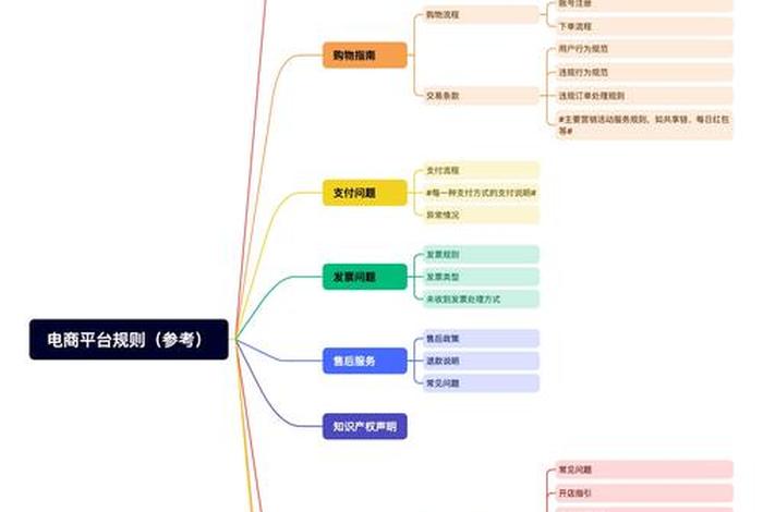 电商规则供应平台有哪些，电商规则供应平台有哪些类型