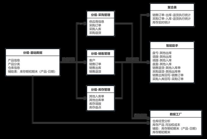 wms仓储管理系统、WMS仓储管理系统功能