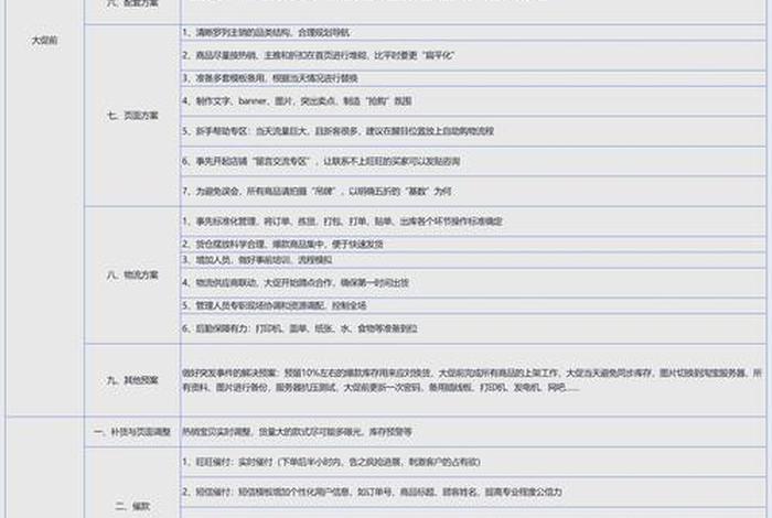 电商销售技巧 - 电商销售的技巧 电商销售技巧 - 电商销售的技巧