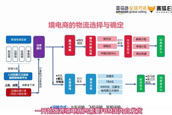 亚马逊跨境电商平台规则 亚马逊跨境电商运营规则 亚马逊跨境电商平台规则 亚马逊跨境电商运营规则