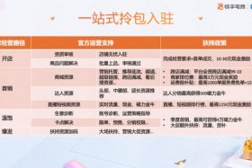 电商招商对象、电商招商对象有哪些